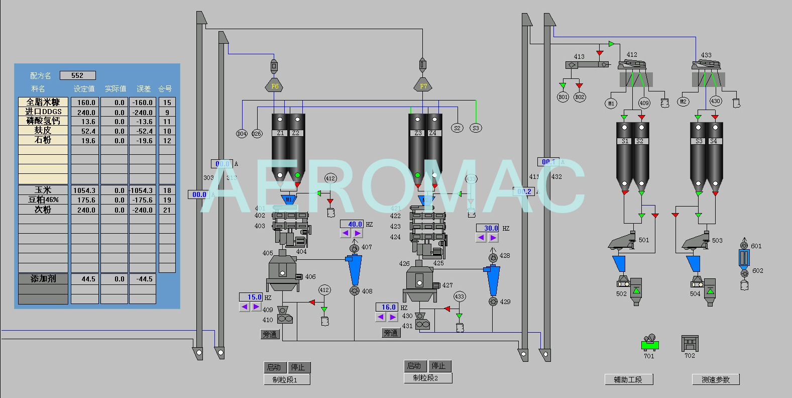計算機(jī)全屏電控—制粒系統(tǒng)